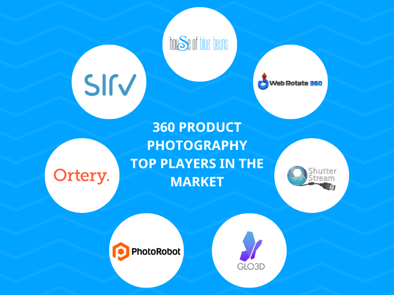360 Product Photography Software