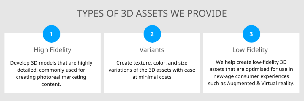 Types of 3D Assets 