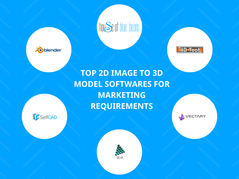Top 5 2D Image to 3D Model Software for Marketing Requirements
