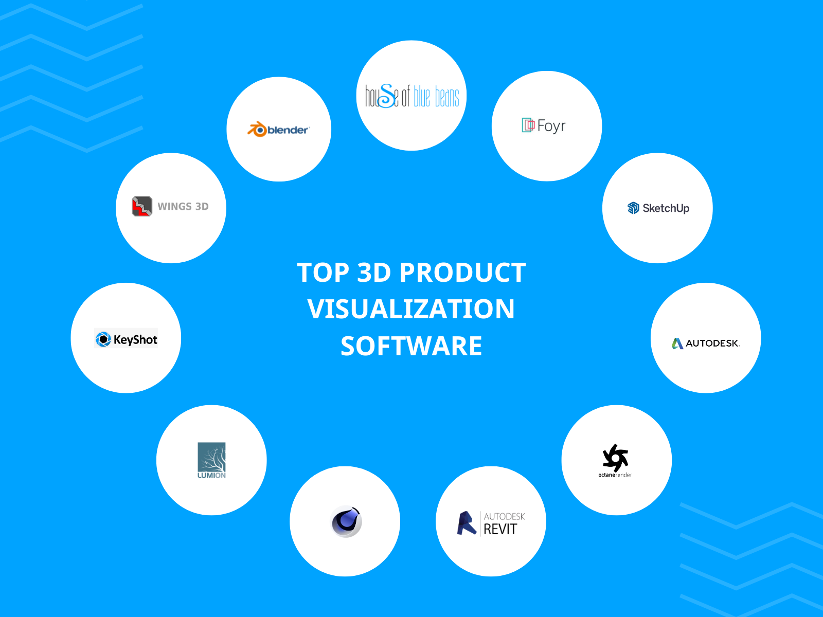 3D Product Visualization Software Interface