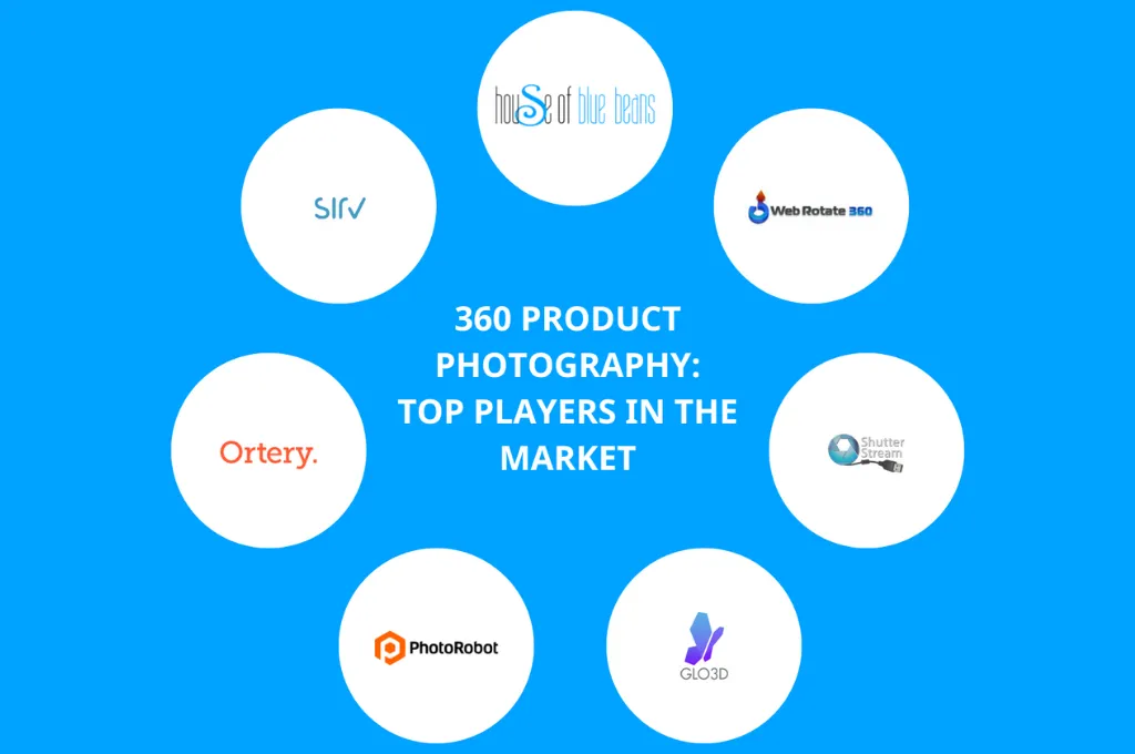 Best 360 Product Photography Software in the E-Commerce Industry to enhance product presentation.