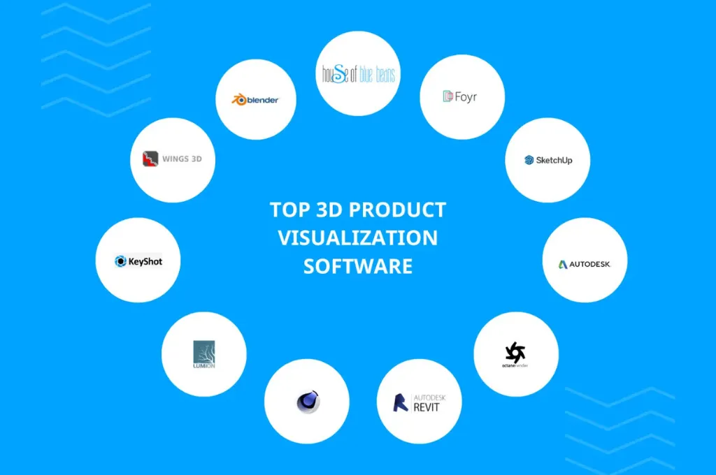 Top 3D Product Visualization Software for Visualization Industry.