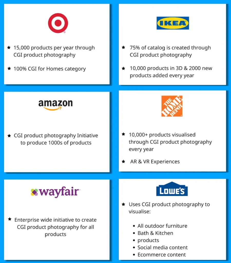 CGI cost services breakdown highlighting production costs in different industries.