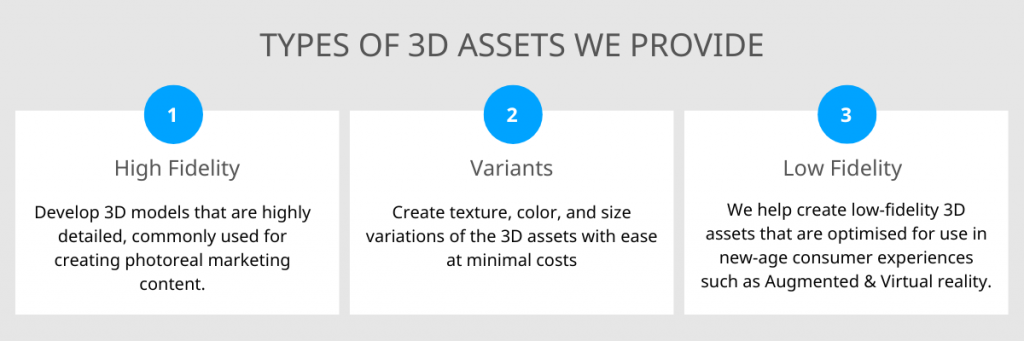 Types of 3D Assets